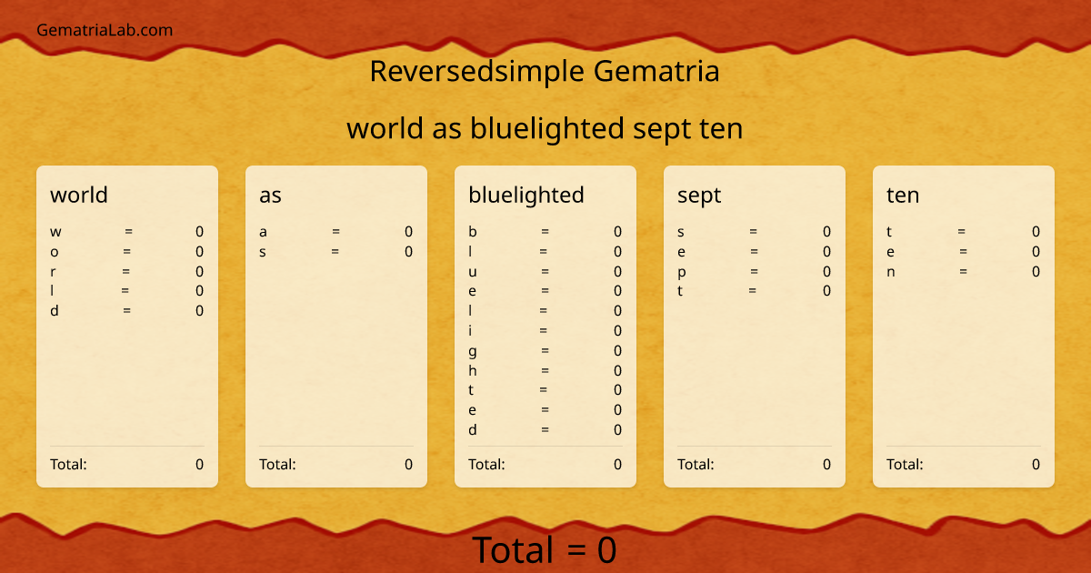 world as bluelighted sept ten in reversedsimple Gematria